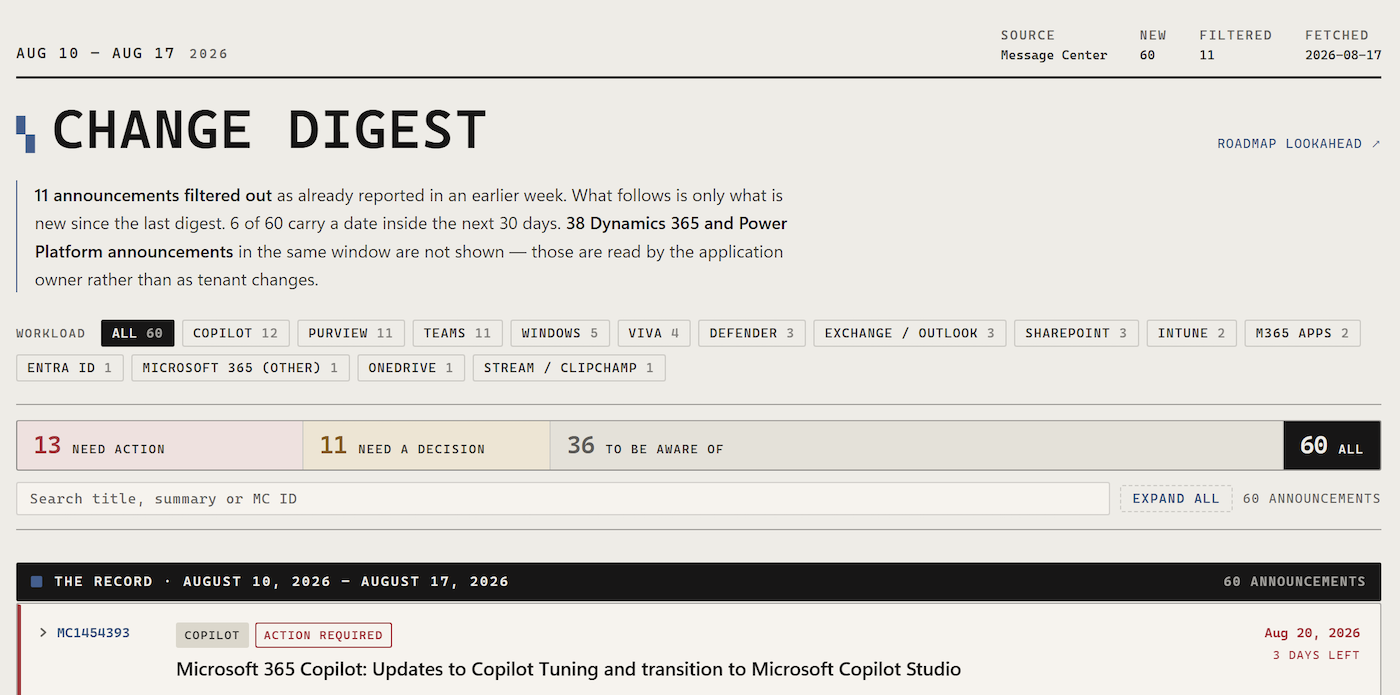 Screenshot of the M365 digest dashboard